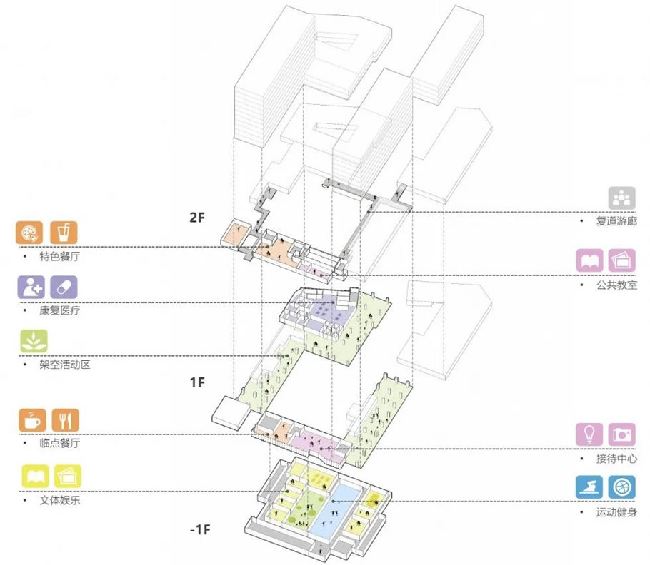 理想社区：城市型康养｜国华人寿首家国际康养中心 - Press 地产通讯社