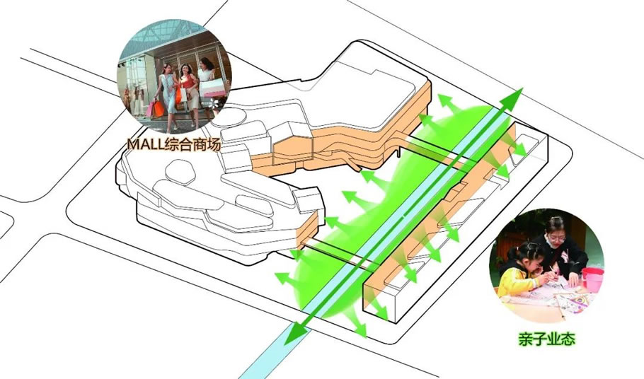 苏州龙湖星湖天街 | FLO景观设计事务所 - Press 地产通讯社