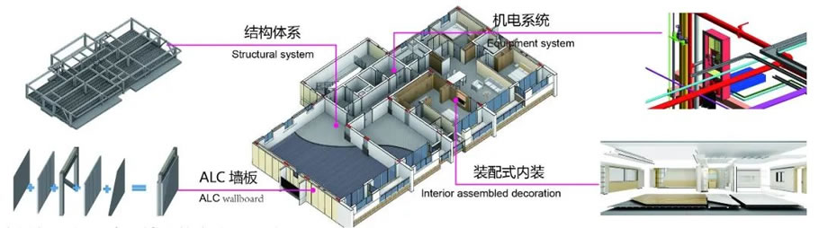 喜讯 | 同济设计集团科技成果入选同济大学2021年度“十大最具转化潜力科技成果” - 景观网