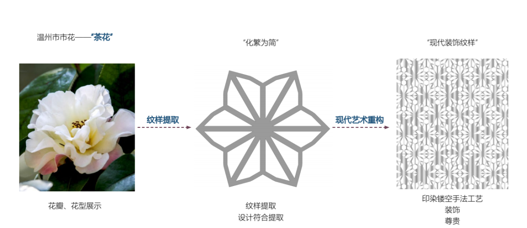 温州龙湖坤和·天境 | 道远设计 - Press 地产通讯社
