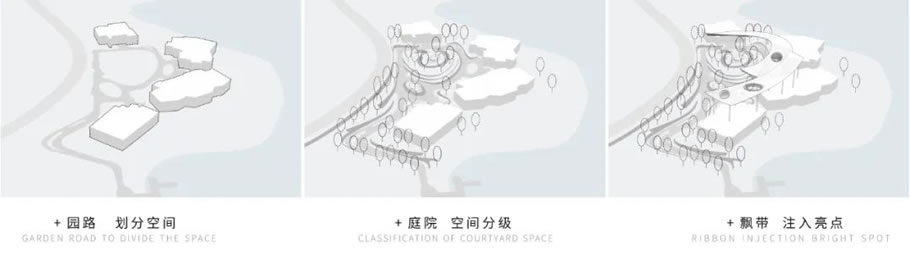 成都麓湖生态城 · 样板岛 观澜 | 蓝调国际 - 景观网