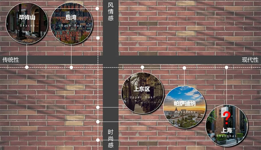 上海金地·新乐里展示中心 | 上海柏涛 - 景观网
