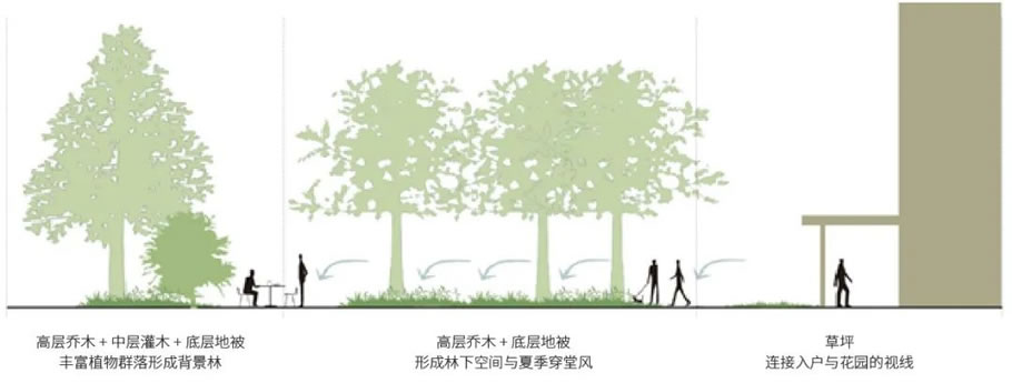 佛山中海云麓雅苑 | 奥雅股份 - 景观网