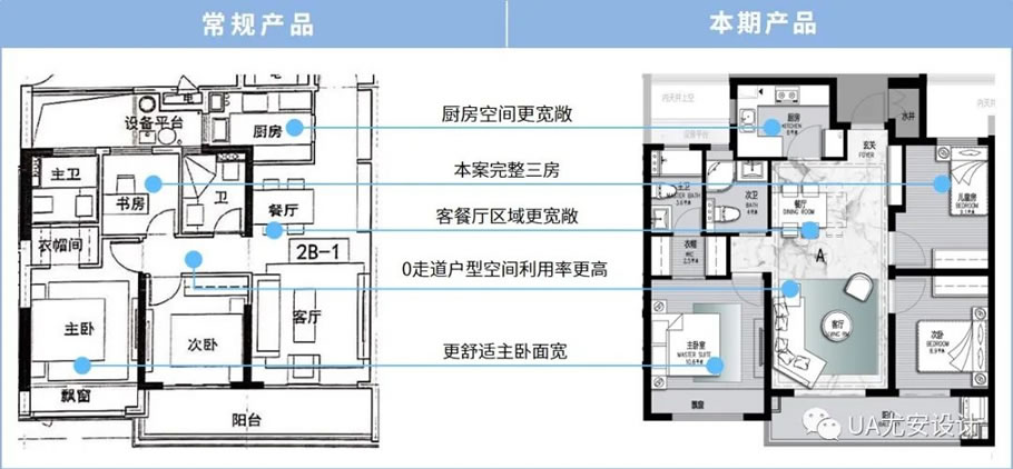 杭州仁恒置地∣香港置地•前湾国际社区北区住宅 | UA尤安设计 - 景观网
