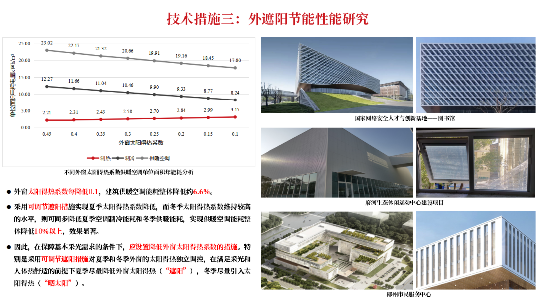 如何共建绿色低碳好房子 - 景观网