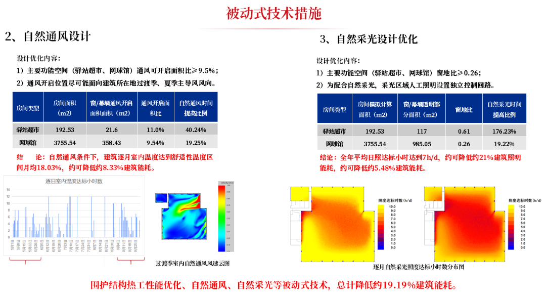 如何共建绿色低碳好房子 - 景观网