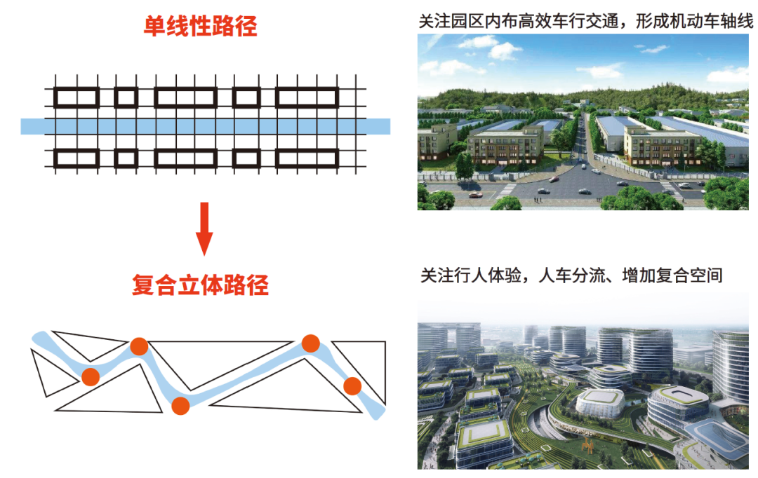 无锡新发东裕智能制造产业园及区域配套服务集聚区新建项目 | UDG联创 ARCHINA 项目