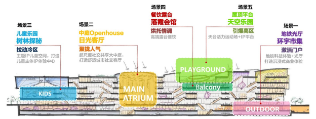 天津中海环宇城 | INTO景观设计中心 ARCHINA 项目