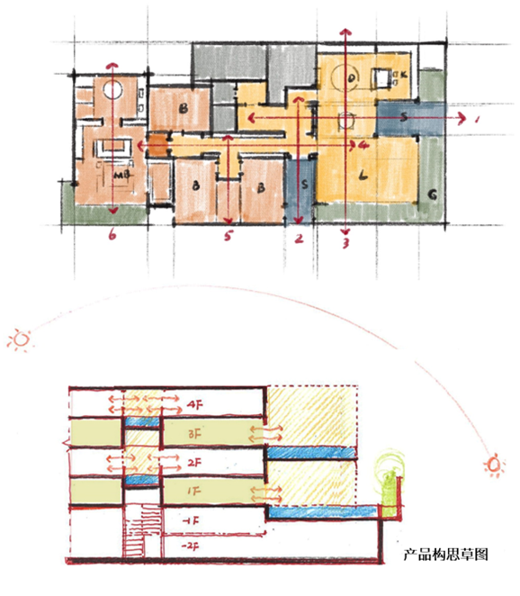 南昌世纪水岸·無山 | AAI国际建筑 ARCHINA 项目