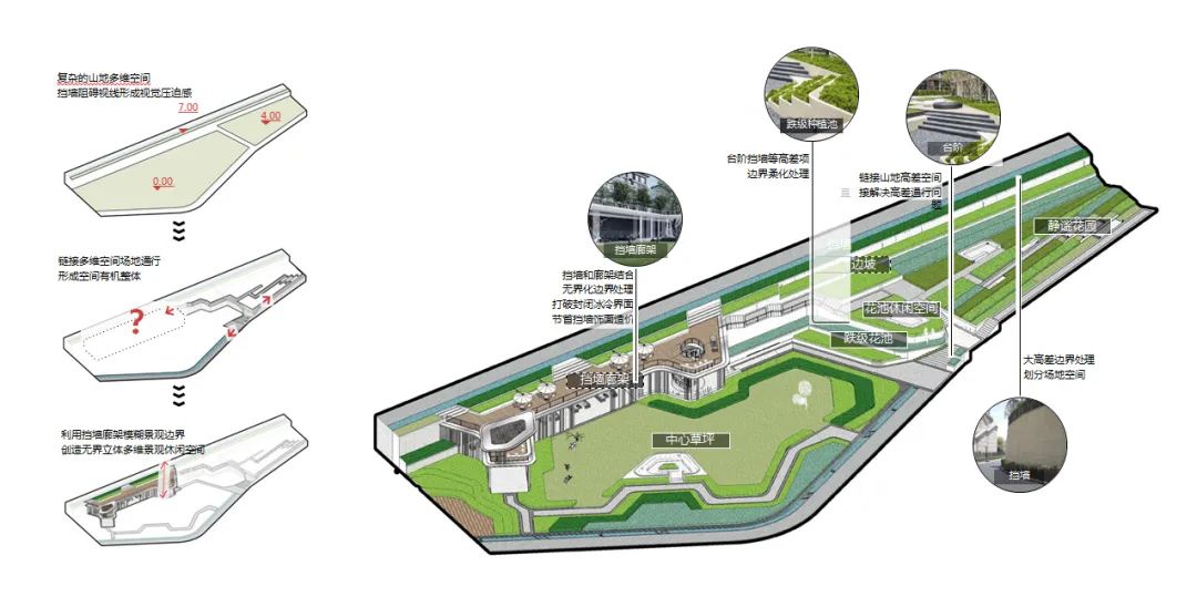 昆明中海云麓九里·云樾台 | 新西林景观设计 ARCHINA 项目