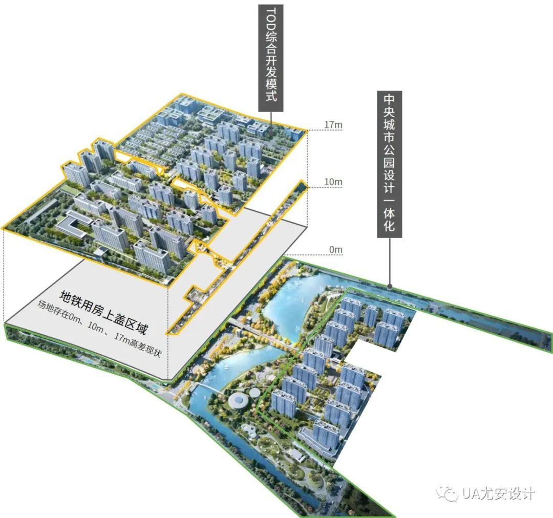 上海保利•光合上城 | UA尤安设计 ARCHINA 项目