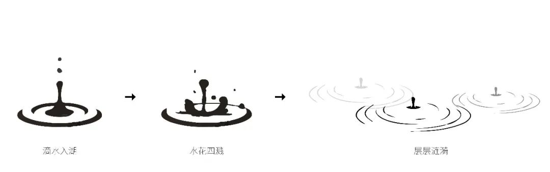 上海·港城国贸中心 | 罗朗景观 ARCHINA 项目