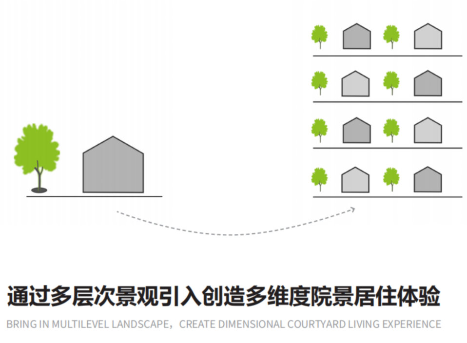 福州国贸天琴樾 | 尚恩设计 ARCHINA 项目