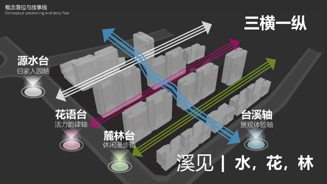 重庆中海·映溪臺 | 上海柏涛 ARCHINA 项目