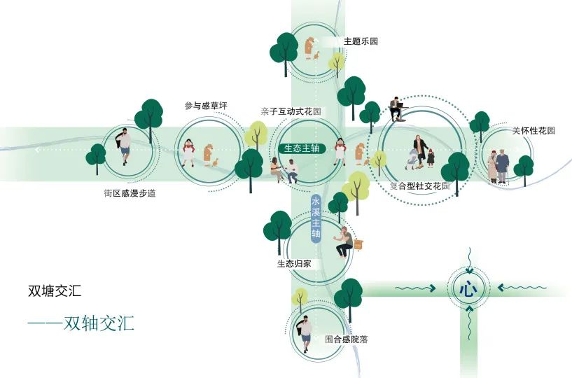 华润置地旗下 东栅未来社区·幸福里 | 澜道设计机构 - 景观网