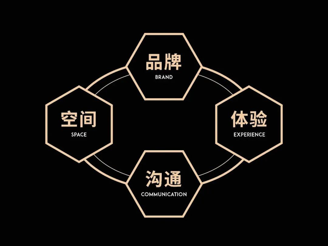 OVIOS全球总部中心| 广东全案设计研究有限公司- ARCHINA