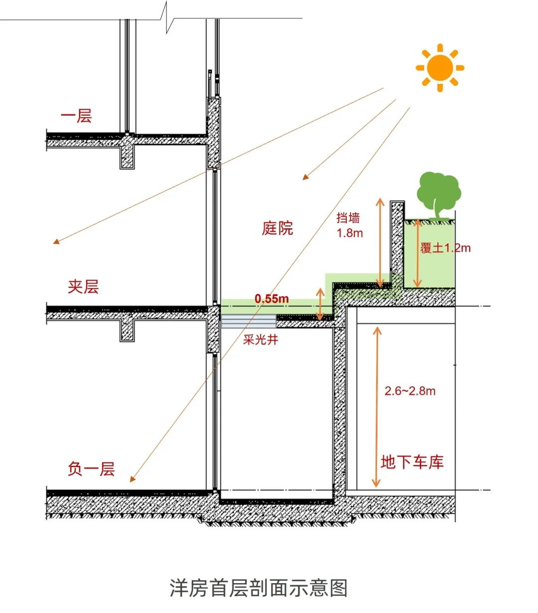 合肥融创澜岸里 | 中房建筑 ARCHINA 项目