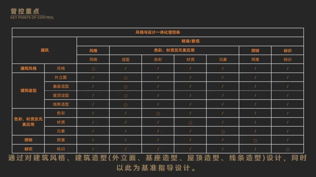 中国铁建·宸语府丨基准方中 ARCHINA 项目