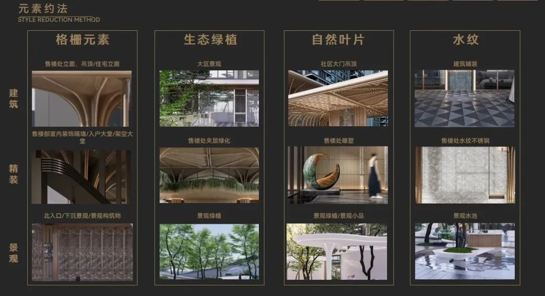 中国铁建·宸语府丨基准方中 ARCHINA 项目