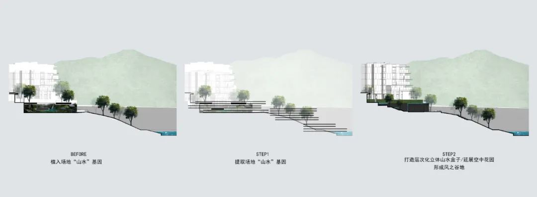 重庆华润中央公园悦府|山水比德 ARCHINA 项目