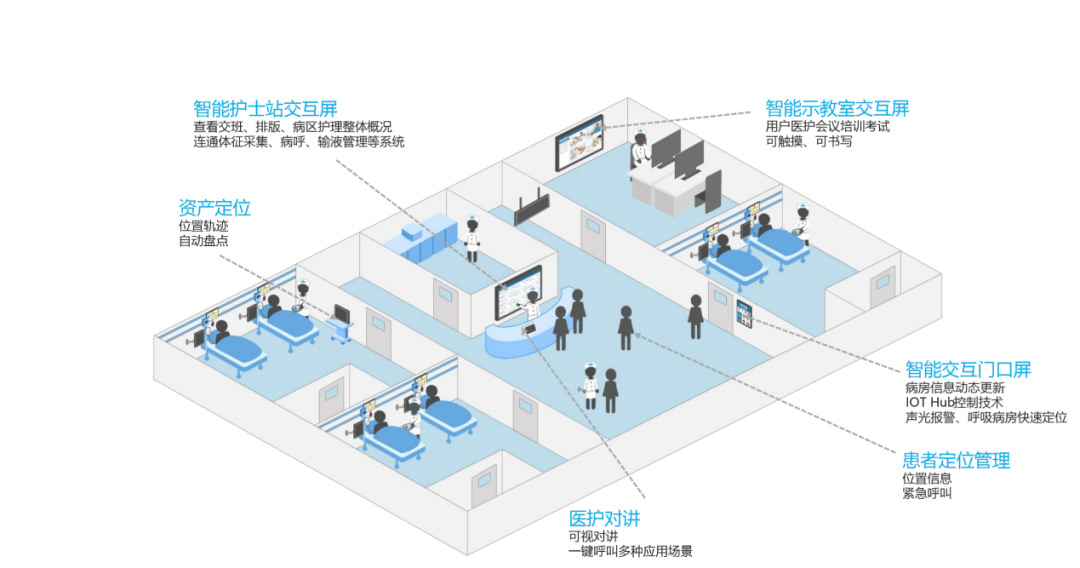 聚焦“新”理念 共话医疗建筑未来 | 基准方中举办医疗设计主题分享会 - 景观网