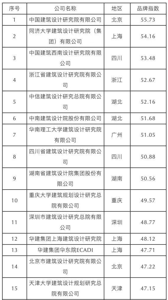2025年度十大中国建筑设计品牌与最具品牌影响力国有企业TOP30榜单12月30日即将揭晓 ARCHINA 资讯
