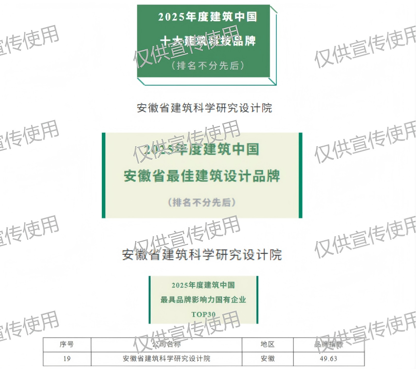 喜讯 | 我院荣获2025年度建筑中国十大建设科技品牌等多项荣誉 ARCHINA 资讯