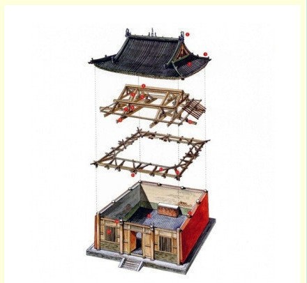 精美结构图揭开中国古建筑的神秘面纱(图) ARCHINA 资讯