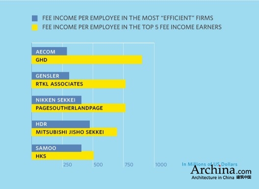 收入证明_德国的建筑师收入