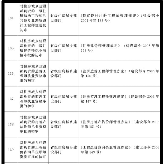 www.shanpow.com_取消建设工程企业资质。