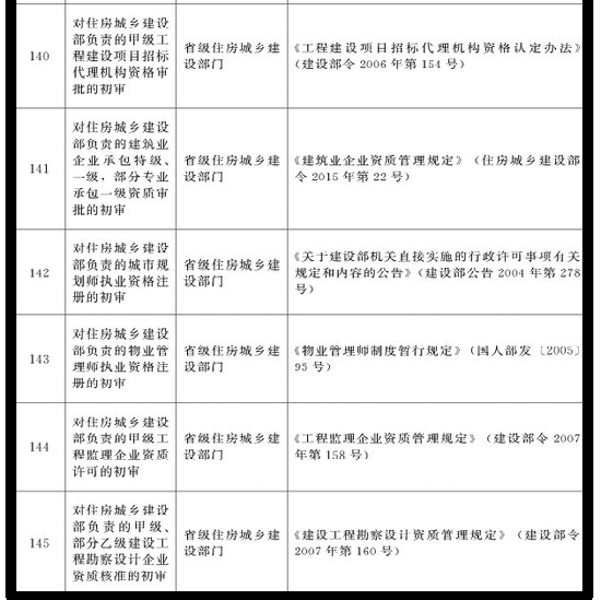 取消建设工程企业资质